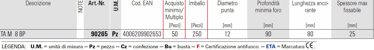 Scheda tassello meccanico TA M Fischer