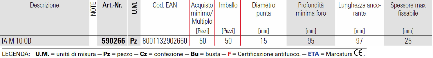 Scheda tassello meccanico TA M Fischer