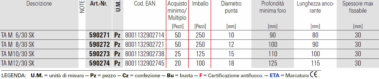 Scheda tassello meccanico TA M Fischer