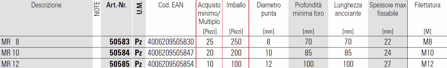 Scheda tassello in acciaio MR Fischer