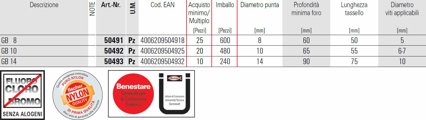 Dettagli tassello per calcestruzzo GB fischer