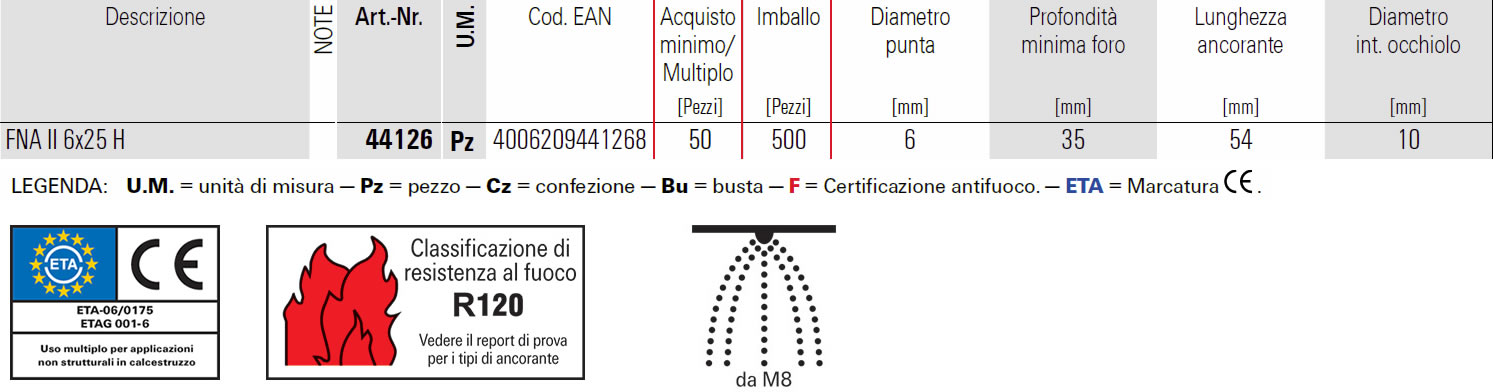 Scheda ancorante meccanico FNA II Fischer