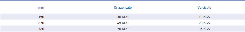 tabella dettagliata tavola inclinabile rettangolare 354R_01