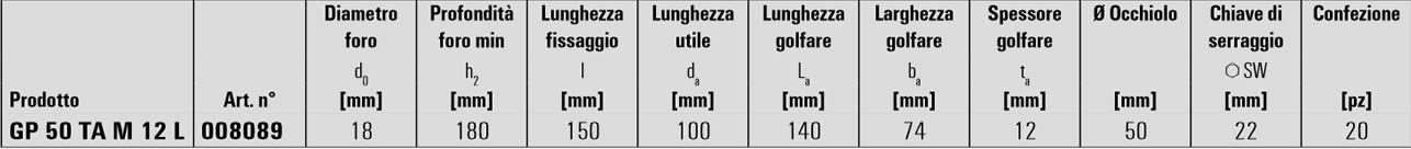 Dati tecnici GP-TAM LUNGO