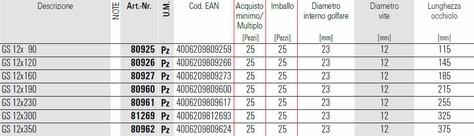 Dati tecnici Occhiolo GS