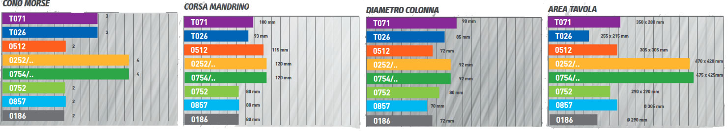 tabella grafico trapani a colonna FERVI