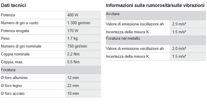 Dettagli utensili a batteria BOSCH