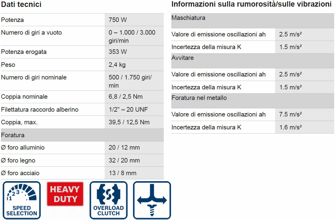 Dettagli utensili elettrici BOSCH