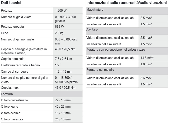 Dettagli trapani elettrici BOSCH