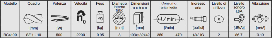 tabella dettagliata trapano RC4100