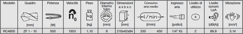 tabella dettagliata trapano ad angolo RC4650