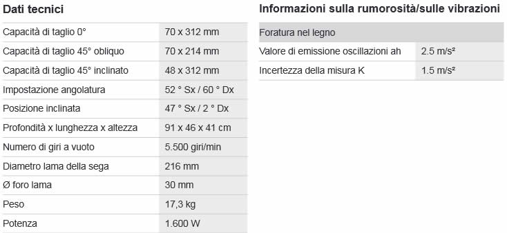 Dettagli troncatrice radiale BOSCH