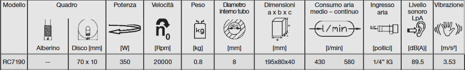 tabella dettagliata mini troncatrice RC7190