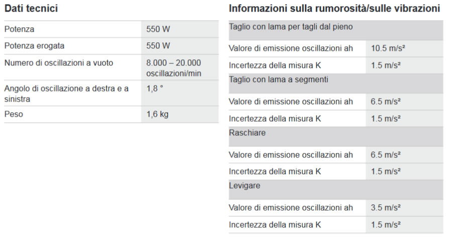 Dettagli utensile multifunzione 55-36