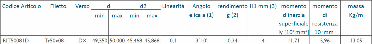 tabella dettagliata viti rullate trapezoidali Tr50x08