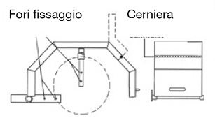 Dimensioni schermi di protezione LTF 144