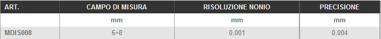 Dettagli micrometri per interni LTF