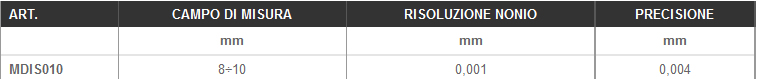 Dettagli micrometri per interni LTF