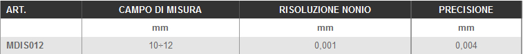 Dettagli micrometri per interni LTF