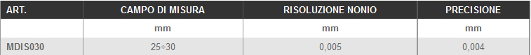 Dettagli micrometri per interni LTF
