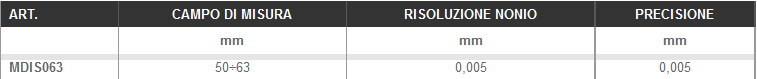 Dettagli micrometri per interni LTF