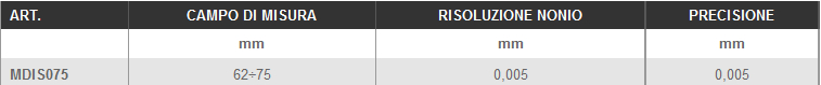Dettagli micrometri per interni LTF