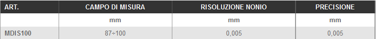 Dettagli micrometri per interni LTF