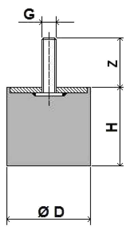 Dettaglio misure piedini antivibranti cilindrici M8