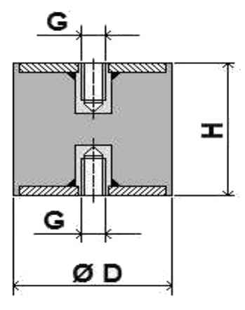 Dettaglio misure supporti antivibranti cilindrici con due fori femmina. Filettatura M10