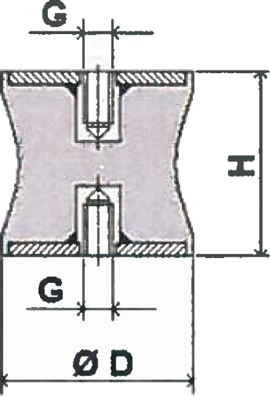 Dettaglio misure supporti sgolati cilindrici CT - FF