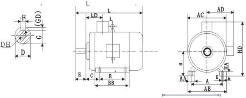 tabella dettagliata motore elettrico B3