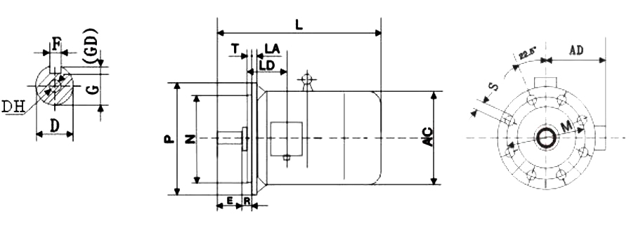 tabella dettagliata motore elettrico B5