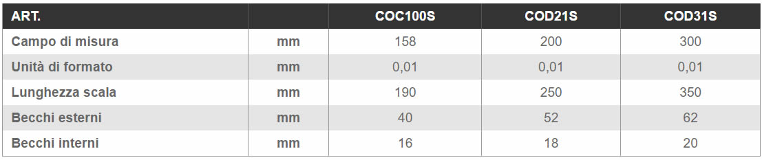 Dettaglio set calibri CODC2131100S/3
