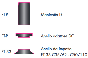 Dettaglio FT-P Simatool