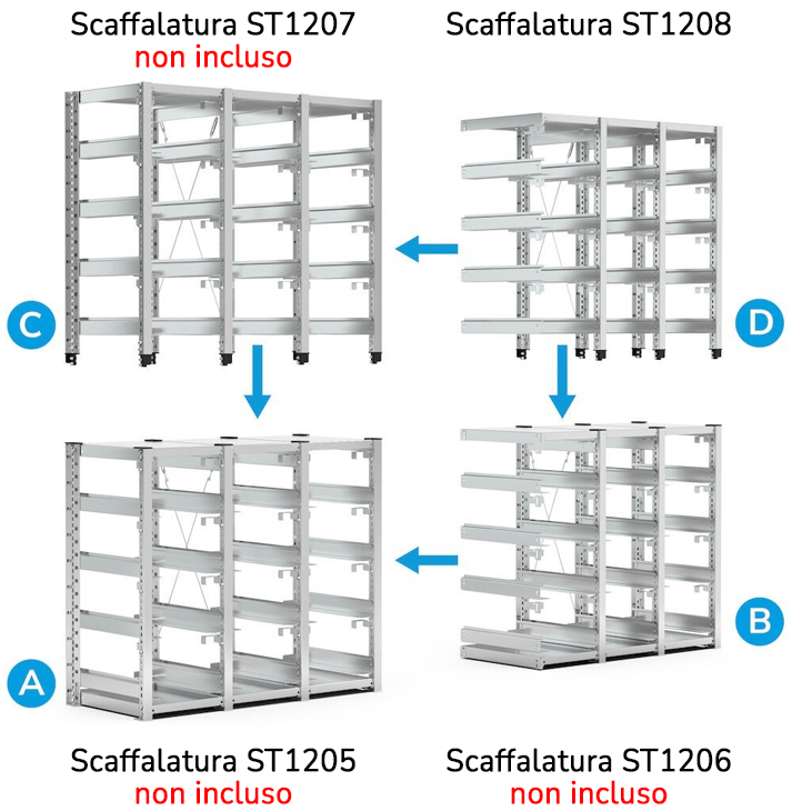 Collegamento scaffalatura System ST Fami ST1208