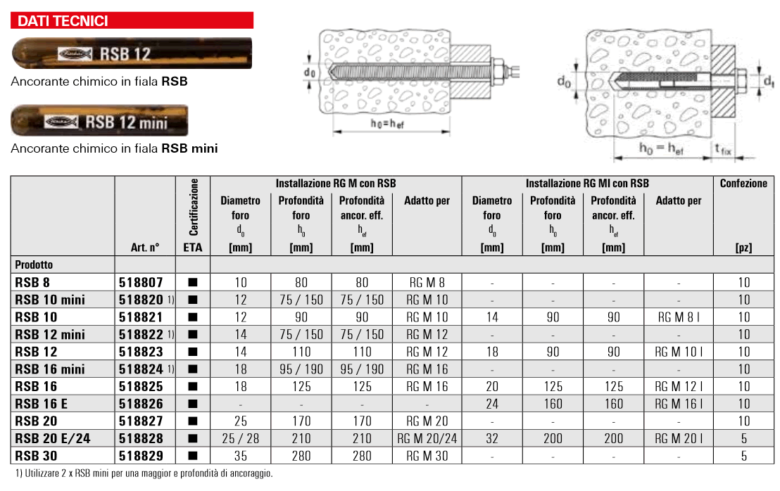 RI-60 DatasheetPDF - Coto Technology