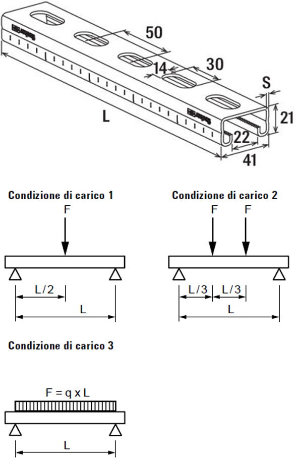 schema tecnico profilo FUS 41/21 Fischer