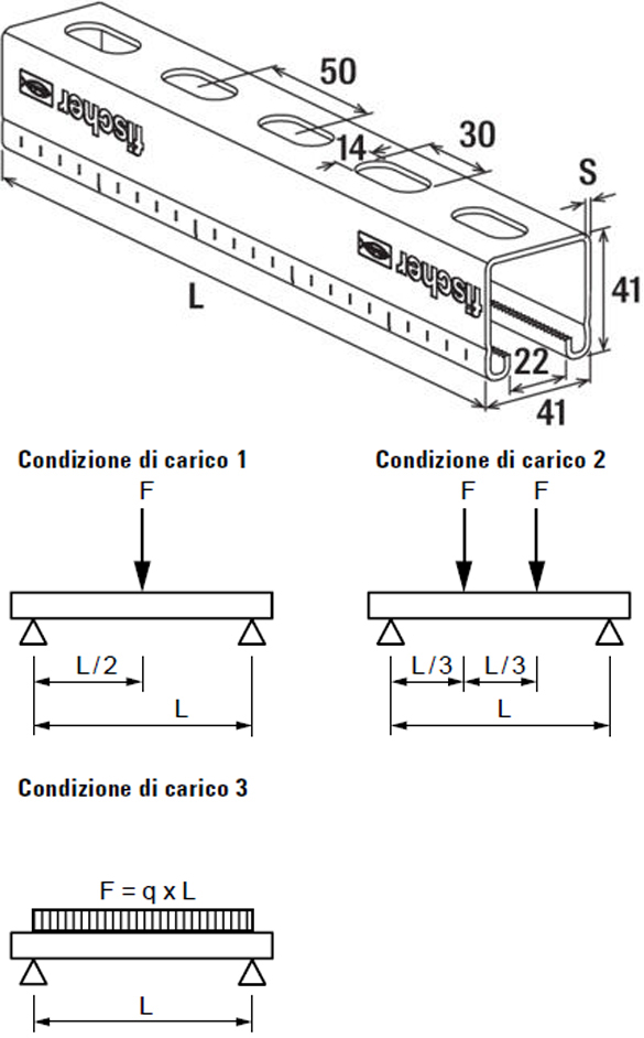 schema tecnico profilo FUS 41/41 Fischer