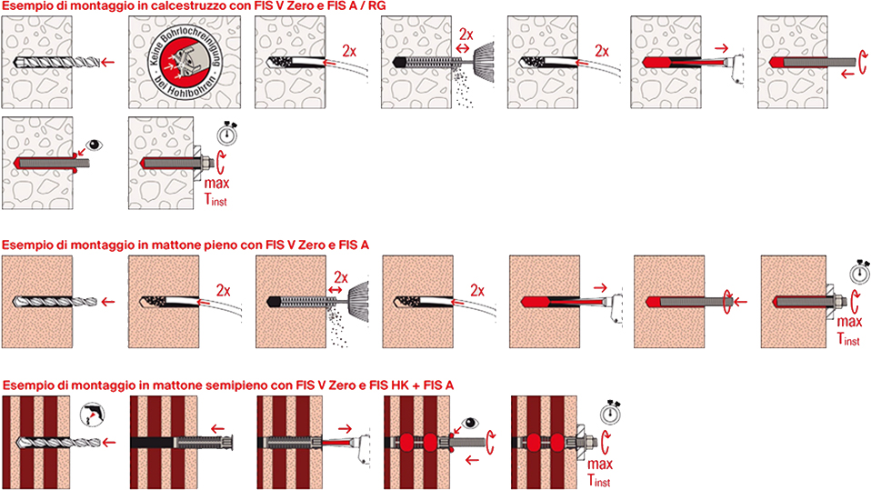 illustrazione istruzioni ancorante FIS V Zero Fischer