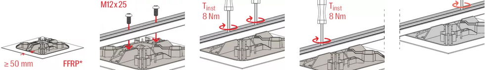 illustrazione istruzioni base tetti piani FFRB Fischer