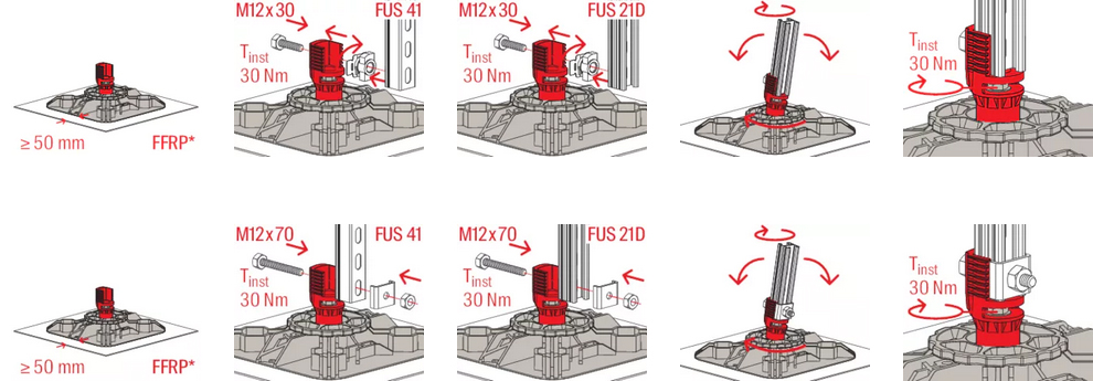 illustrazione istruzioni base tetti piani FFRBH Fischer