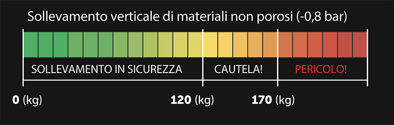 Capacità sollevamento solevatore Grabo Pro-Lifter 20