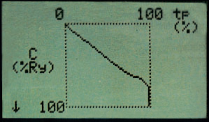 Grafica rugosimetro Rurpac TR-200