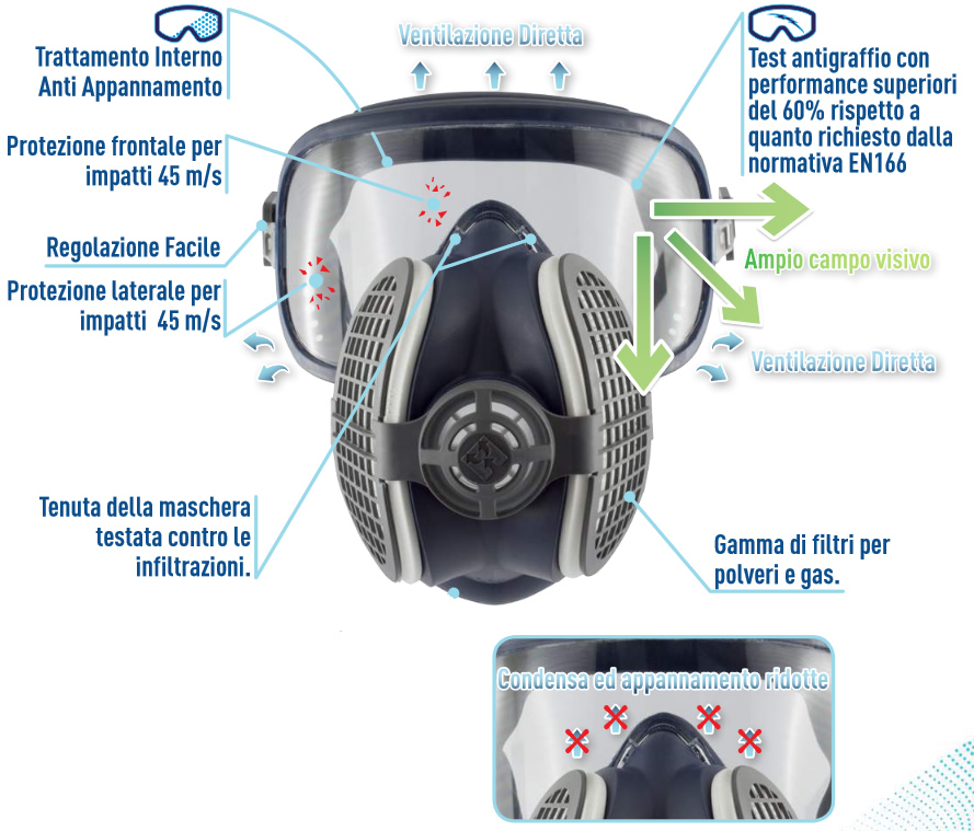 Caratteristiche distintive maschera GVS SPR Elipse Integra