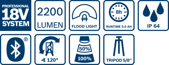 icone funzioni lampada Bosch GLI 18V-2200 C