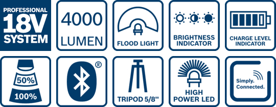 icone funzioni lampada Bosch GLI 18V-4000 C