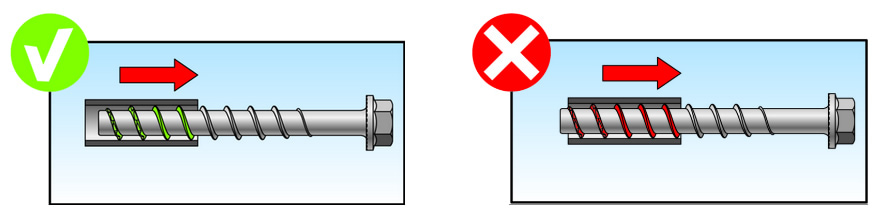 Istruzioni utilizzo cilindro di controllo FUP Fischer