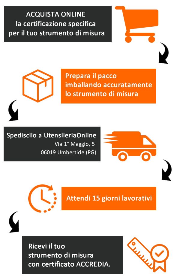 iter per richiesta certificazione strumenti di misura