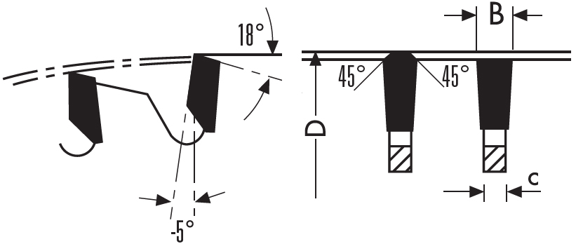 schema tecnico lama circolare Klein AT