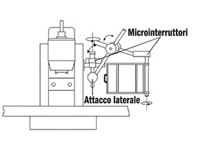 Dettaglio schermo per fresatrici LTF 149